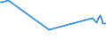 KN 17011490 /Exporte /Einheit = Preise (Euro/Tonne) /Partnerland: Zentralaf.republik /Meldeland: Eur27_2020 /17011490:Rohrzucker, Roh, Fest, Ohne Zusatz von Aroma- Oder Farbstoffen (Ausg. zur Raffination Bestimmt und Rohrzucker Unter 1701 13)