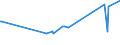 KN 17011490 /Exporte /Einheit = Preise (Euro/Tonne) /Partnerland: Kongo /Meldeland: Eur27_2020 /17011490:Rohrzucker, Roh, Fest, Ohne Zusatz von Aroma- Oder Farbstoffen (Ausg. zur Raffination Bestimmt und Rohrzucker Unter 1701 13)