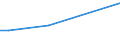 KN 17011490 /Exporte /Einheit = Preise (Euro/Tonne) /Partnerland: Somalia /Meldeland: Europäische Union /17011490:Rohrzucker, Roh, Fest, Ohne Zusatz von Aroma- Oder Farbstoffen (Ausg. zur Raffination Bestimmt und Rohrzucker Unter 1701 13)