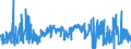 CN 17019100 /Exports /Unit = Prices (Euro/ton) /Partner: France /Reporter: Eur27_2020 /17019100:Refined Cane or Beet Sugar, Containing Added Flavouring or Colouring, in Solid Form