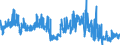 CN 17019100 /Exports /Unit = Prices (Euro/ton) /Partner: Netherlands /Reporter: Eur27_2020 /17019100:Refined Cane or Beet Sugar, Containing Added Flavouring or Colouring, in Solid Form