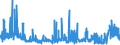 CN 17019100 /Exports /Unit = Prices (Euro/ton) /Partner: Italy /Reporter: Eur27_2020 /17019100:Refined Cane or Beet Sugar, Containing Added Flavouring or Colouring, in Solid Form