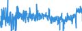 CN 17019100 /Exports /Unit = Prices (Euro/ton) /Partner: Belgium /Reporter: Eur27_2020 /17019100:Refined Cane or Beet Sugar, Containing Added Flavouring or Colouring, in Solid Form