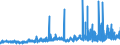 CN 17019100 /Exports /Unit = Prices (Euro/ton) /Partner: Iceland /Reporter: Eur27_2020 /17019100:Refined Cane or Beet Sugar, Containing Added Flavouring or Colouring, in Solid Form