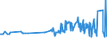 CN 17019100 /Exports /Unit = Prices (Euro/ton) /Partner: Liechtenstein /Reporter: Eur27_2020 /17019100:Refined Cane or Beet Sugar, Containing Added Flavouring or Colouring, in Solid Form