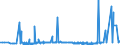 CN 17019100 /Exports /Unit = Prices (Euro/ton) /Partner: Andorra /Reporter: Eur27_2020 /17019100:Refined Cane or Beet Sugar, Containing Added Flavouring or Colouring, in Solid Form