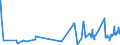 CN 17019100 /Exports /Unit = Prices (Euro/ton) /Partner: Gibraltar /Reporter: Eur27_2020 /17019100:Refined Cane or Beet Sugar, Containing Added Flavouring or Colouring, in Solid Form