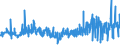 CN 17019100 /Exports /Unit = Prices (Euro/ton) /Partner: Latvia /Reporter: Eur27_2020 /17019100:Refined Cane or Beet Sugar, Containing Added Flavouring or Colouring, in Solid Form