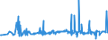 CN 17019100 /Exports /Unit = Prices (Euro/ton) /Partner: Belarus /Reporter: Eur27_2020 /17019100:Refined Cane or Beet Sugar, Containing Added Flavouring or Colouring, in Solid Form