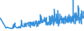 CN 17019100 /Exports /Unit = Prices (Euro/ton) /Partner: Moldova /Reporter: Eur27_2020 /17019100:Refined Cane or Beet Sugar, Containing Added Flavouring or Colouring, in Solid Form