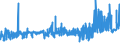 CN 17019100 /Exports /Unit = Prices (Euro/ton) /Partner: Russia /Reporter: Eur27_2020 /17019100:Refined Cane or Beet Sugar, Containing Added Flavouring or Colouring, in Solid Form