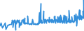 CN 17019100 /Exports /Unit = Prices (Euro/ton) /Partner: For.jrep.mac /Reporter: Eur27_2020 /17019100:Refined Cane or Beet Sugar, Containing Added Flavouring or Colouring, in Solid Form