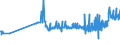 CN 17019100 /Exports /Unit = Prices (Euro/ton) /Partner: Montenegro /Reporter: Eur27_2020 /17019100:Refined Cane or Beet Sugar, Containing Added Flavouring or Colouring, in Solid Form