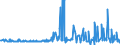 CN 17019100 /Exports /Unit = Prices (Euro/ton) /Partner: Serbia /Reporter: Eur27_2020 /17019100:Refined Cane or Beet Sugar, Containing Added Flavouring or Colouring, in Solid Form