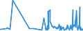 CN 17019100 /Exports /Unit = Prices (Euro/ton) /Partner: Cape Verde /Reporter: Eur27_2020 /17019100:Refined Cane or Beet Sugar, Containing Added Flavouring or Colouring, in Solid Form