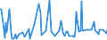 CN 17019100 /Exports /Unit = Prices (Euro/ton) /Partner: Guinea /Reporter: Eur27_2020 /17019100:Refined Cane or Beet Sugar, Containing Added Flavouring or Colouring, in Solid Form