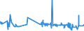 CN 17019100 /Exports /Unit = Prices (Euro/ton) /Partner: Cameroon /Reporter: Eur27_2020 /17019100:Refined Cane or Beet Sugar, Containing Added Flavouring or Colouring, in Solid Form