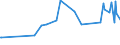 CN 17019100 /Exports /Unit = Prices (Euro/ton) /Partner: Centr.africa /Reporter: Eur27_2020 /17019100:Refined Cane or Beet Sugar, Containing Added Flavouring or Colouring, in Solid Form