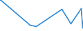 CN 17019100 /Exports /Unit = Prices (Euro/ton) /Partner: S.tome /Reporter: Eur27_2020 /17019100:Refined Cane or Beet Sugar, Containing Added Flavouring or Colouring, in Solid Form