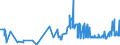 CN 17019100 /Exports /Unit = Prices (Euro/ton) /Partner: Congo /Reporter: Eur27_2020 /17019100:Refined Cane or Beet Sugar, Containing Added Flavouring or Colouring, in Solid Form