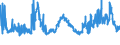 CN 17021100 /Exports /Unit = Prices (Euro/ton) /Partner: Ireland /Reporter: Eur27_2020 /17021100:Lactose in Solid Form and Lactose Syrup, not Containing Added Flavouring or Colouring Matter, Containing by Weight >= 99% Lactose, Expressed as Anhydrous Lactose, Calculated on the dry Matter