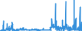 KN 17021900 /Exporte /Einheit = Preise (Euro/Tonne) /Partnerland: Frankreich /Meldeland: Eur27_2020 /17021900:Lactose, Fest, und Lactosesirup, Ohne Zusatz von Aroma- Oder Farbstoffen, mit Einem Gehalt an Lactose von < 99 Ght, Berechnet als Wasserfreie Lactose in der Trockenmasse