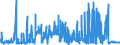 KN 17021900 /Exporte /Einheit = Preise (Euro/Tonne) /Partnerland: Griechenland /Meldeland: Eur27_2020 /17021900:Lactose, Fest, und Lactosesirup, Ohne Zusatz von Aroma- Oder Farbstoffen, mit Einem Gehalt an Lactose von < 99 Ght, Berechnet als Wasserfreie Lactose in der Trockenmasse