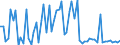 KN 17021900 /Exporte /Einheit = Preise (Euro/Tonne) /Partnerland: Ver.koenigreich(Ohne Nordirland) /Meldeland: Eur27_2020 /17021900:Lactose, Fest, und Lactosesirup, Ohne Zusatz von Aroma- Oder Farbstoffen, mit Einem Gehalt an Lactose von < 99 Ght, Berechnet als Wasserfreie Lactose in der Trockenmasse