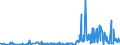 KN 17021900 /Exporte /Einheit = Preise (Euro/Tonne) /Partnerland: Tuerkei /Meldeland: Eur27_2020 /17021900:Lactose, Fest, und Lactosesirup, Ohne Zusatz von Aroma- Oder Farbstoffen, mit Einem Gehalt an Lactose von < 99 Ght, Berechnet als Wasserfreie Lactose in der Trockenmasse