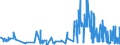 KN 17021900 /Exporte /Einheit = Preise (Euro/Tonne) /Partnerland: Lettland /Meldeland: Eur27_2020 /17021900:Lactose, Fest, und Lactosesirup, Ohne Zusatz von Aroma- Oder Farbstoffen, mit Einem Gehalt an Lactose von < 99 Ght, Berechnet als Wasserfreie Lactose in der Trockenmasse