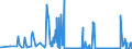 KN 17021900 /Exporte /Einheit = Preise (Euro/Tonne) /Partnerland: Litauen /Meldeland: Eur27_2020 /17021900:Lactose, Fest, und Lactosesirup, Ohne Zusatz von Aroma- Oder Farbstoffen, mit Einem Gehalt an Lactose von < 99 Ght, Berechnet als Wasserfreie Lactose in der Trockenmasse