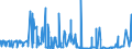 KN 17021900 /Exporte /Einheit = Preise (Euro/Tonne) /Partnerland: Marokko /Meldeland: Eur27_2020 /17021900:Lactose, Fest, und Lactosesirup, Ohne Zusatz von Aroma- Oder Farbstoffen, mit Einem Gehalt an Lactose von < 99 Ght, Berechnet als Wasserfreie Lactose in der Trockenmasse