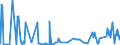 KN 17021900 /Exporte /Einheit = Preise (Euro/Tonne) /Partnerland: Mexiko /Meldeland: Eur27_2020 /17021900:Lactose, Fest, und Lactosesirup, Ohne Zusatz von Aroma- Oder Farbstoffen, mit Einem Gehalt an Lactose von < 99 Ght, Berechnet als Wasserfreie Lactose in der Trockenmasse