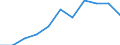 CN 17023010 /Exports /Unit = Prices (Euro/ton) /Partner: Belgium/Luxembourg /Reporter: Eur27 /17023010:Isoglucose, Containing in the dry State >= 10% and < 20% by Weight of Fructose