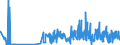 CN 17023010 /Exports /Unit = Prices (Euro/ton) /Partner: Denmark /Reporter: Eur27_2020 /17023010:Isoglucose, Containing in the dry State >= 10% and < 20% by Weight of Fructose