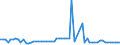 CN 17023010 /Exports /Unit = Prices (Euro/ton) /Partner: United Kingdom(Excluding Northern Ireland) /Reporter: Eur27_2020 /17023010:Isoglucose, Containing in the dry State >= 10% and < 20% by Weight of Fructose