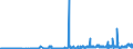 CN 17023010 /Exports /Unit = Prices (Euro/ton) /Partner: Belgium /Reporter: Eur27_2020 /17023010:Isoglucose, Containing in the dry State >= 10% and < 20% by Weight of Fructose