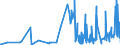 CN 17023010 /Exports /Unit = Prices (Euro/ton) /Partner: Norway /Reporter: Eur27_2020 /17023010:Isoglucose, Containing in the dry State >= 10% and < 20% by Weight of Fructose