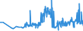 CN 17023010 /Exports /Unit = Prices (Euro/ton) /Partner: Sweden /Reporter: Eur27_2020 /17023010:Isoglucose, Containing in the dry State >= 10% and < 20% by Weight of Fructose