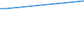 CN 17023010 /Exports /Unit = Prices (Euro/ton) /Partner: Faroe Isles /Reporter: Eur27 /17023010:Isoglucose, Containing in the dry State >= 10% and < 20% by Weight of Fructose