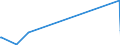 CN 17023010 /Exports /Unit = Prices (Euro/ton) /Partner: Turkey /Reporter: Eur27_2020 /17023010:Isoglucose, Containing in the dry State >= 10% and < 20% by Weight of Fructose