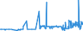 CN 17023010 /Exports /Unit = Prices (Euro/ton) /Partner: Romania /Reporter: Eur27_2020 /17023010:Isoglucose, Containing in the dry State >= 10% and < 20% by Weight of Fructose