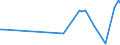 CN 17023010 /Exports /Unit = Prices (Euro/ton) /Partner: Ukraine /Reporter: Eur27_2020 /17023010:Isoglucose, Containing in the dry State >= 10% and < 20% by Weight of Fructose