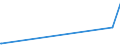 CN 17023010 /Exports /Unit = Prices (Euro/ton) /Partner: Moldova /Reporter: Eur27_2020 /17023010:Isoglucose, Containing in the dry State >= 10% and < 20% by Weight of Fructose