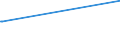 CN 17023010 /Exports /Unit = Prices (Euro/ton) /Partner: For.jrep.mac /Reporter: European Union /17023010:Isoglucose, Containing in the dry State >= 10% and < 20% by Weight of Fructose