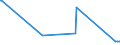 CN 17023010 /Exports /Unit = Prices (Euro/ton) /Partner: Serbia /Reporter: Eur27_2020 /17023010:Isoglucose, Containing in the dry State >= 10% and < 20% by Weight of Fructose