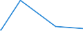 CN 17023010 /Exports /Unit = Prices (Euro/ton) /Partner: Cape Verde /Reporter: Eur27_2020 /17023010:Isoglucose, Containing in the dry State >= 10% and < 20% by Weight of Fructose