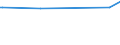 CN 17023010 /Exports /Unit = Prices (Euro/ton) /Partner: Togo /Reporter: Eur25 /17023010:Isoglucose, Containing in the dry State >= 10% and < 20% by Weight of Fructose