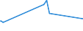 CN 17023010 /Exports /Unit = Prices (Euro/ton) /Partner: Nigeria /Reporter: European Union /17023010:Isoglucose, Containing in the dry State >= 10% and < 20% by Weight of Fructose