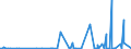 CN 17023010 /Exports /Unit = Prices (Euro/ton) /Partner: Usa /Reporter: Eur27_2020 /17023010:Isoglucose, Containing in the dry State >= 10% and < 20% by Weight of Fructose